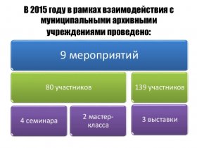 Доклад на коллегию Управления архивами Свердловской области